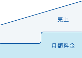 売上規模に応じた月額制